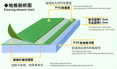 室内PVC运动地板